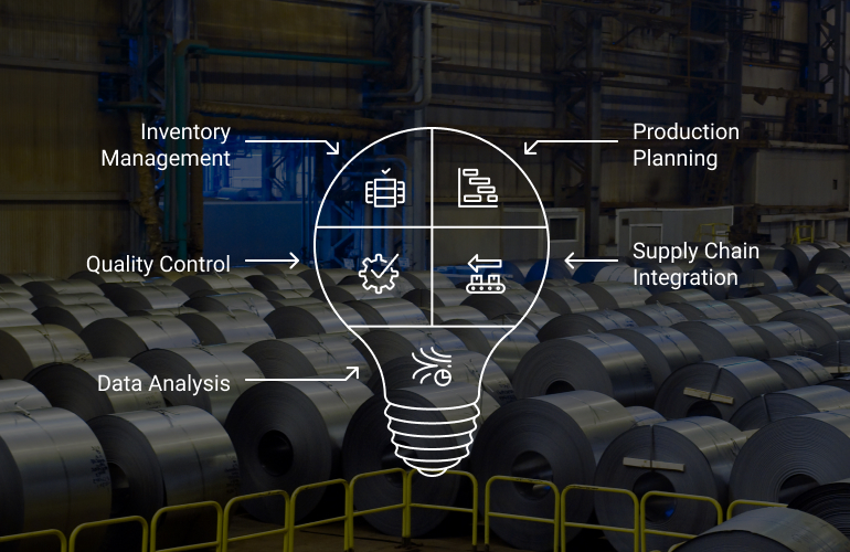 Understanding the Supply Chain Management Features